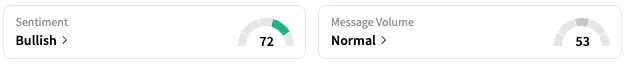 VTRS's Sentiment Meter and Message Volume as of 12:10 p.m. ET on May 8, 2025 | Source: Stocktwits
