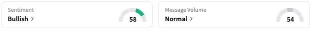 VSTM's Sentiment Meter and Message Volume as of 1:00 p.m. ET on May 8, 2025 | Source: Stocktwits