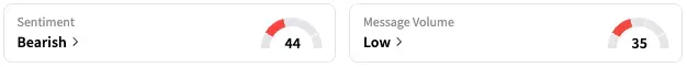 STLA's Sentiment Meter and Message Volume as of 10:35 a.m. ET on May 12, 2025 | Source: Stocktwits
