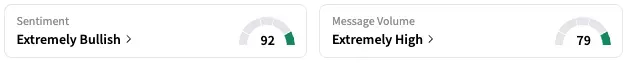 RIVN's Sentiment Meter and Message Volume as of 8:10 a.m. ET on May 12, 2025 | Source: Stocktwits