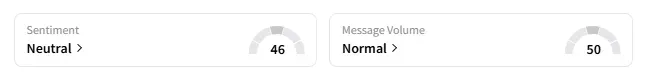 HOOD's Sentiment Meter and Message Volume as of 12:00 p.m. ET on May 13, 2025 | Source: Stocktwits
