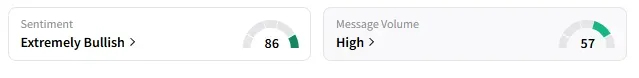 NVDA's Sentiment Meter and Message Volume as of 08:00 a.m. ET on May 16, 2025 | Source: Stocktwits
