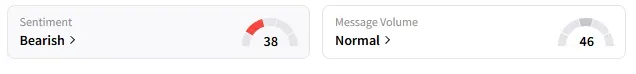 ZS's Sentiment Meter and Message Volume as of 11:15 a.m. ET on May 16, 2025 | Source: Stocktwits