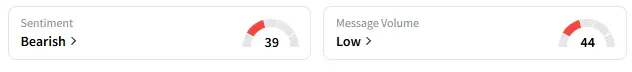 IMAX's Sentiment Meter and Message Volume as of 11:00 a.m. ET on May 19, 2025 | Source: Stocktwits