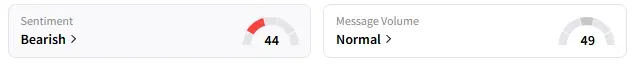 CRM's Sentiment Meter and Message Volume as of 12:30 p.m. ET on May 19, 2025 | Source: Stocktwits