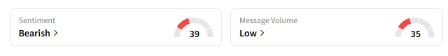 MSFT's Sentiment Meter and Message Volume as of 01:30 p.m. ET on May 19, 2025 | Source: Stocktwits
