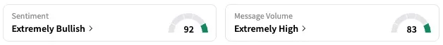 PRME's Sentiment Meter and Message Volume as of 12:05 p.m. ET on May 19, 2025 | Source: Stocktwits