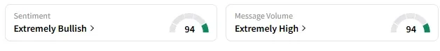 BILI's Sentiment Meter and Message Volume as of 11:20 a.m. ET on May 20, 2025 | Source: Stocktwits