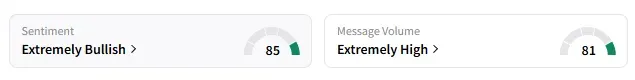IDN's Sentiment Meter and Message Volume as of 12:45 p.m. ET on May 20, 2025 | Source: Stocktwits