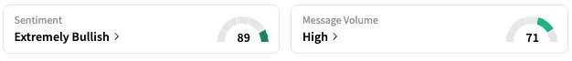 RIVN's Sentiment Meter and Message Volume as of 10:40 a.m. ET on May 20, 2025 | Source: Stocktwits