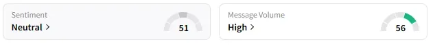 GOOGL's Sentiment Meter and Message Volume as of 09:00 a.m. ET on May 21, 2025 | Source: Stocktwits