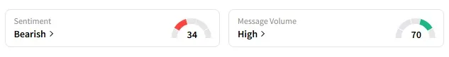 LDTC's Sentiment Meter and Message Volume as of 10:15 a.m. ET on May 21, 2025 | Source: Stocktwits