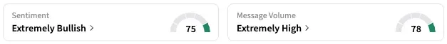 WRD's Sentiment Meter and Message Volume as of 11:25 a.m. ET on May 21, 2025 | Source: Stocktwits