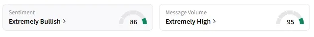 JG's Sentiment Meter and Message Volume as of 07:15 a.m. ET on May 22, 2025 | Source: Stocktwits