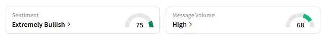 MSTR's Sentiment Meter and Message Volume as of 11:20 a.m. ET on May 22, 2025 | Source: Stocktwits
