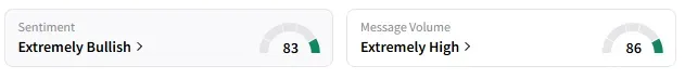 WOLF's Sentiment Meter and Message Volume as of 10:00 a.m. ET on May 23, 2025 | Source: Stocktwits