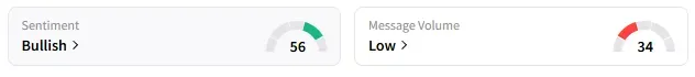MSFT's Sentiment Meter and Message Volume as of 11:40 a.m. ET on May 23, 2025 | Source: Stocktwits