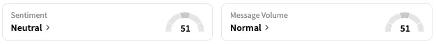 AUTL's Sentiment Meter and Message Volume as of 12:00 p.m. ET on May 23, 2025 | Source: Stocktwits