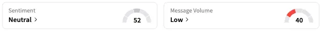TSLA's Sentiment Meter and Message Volume as of 7:20 a.m. ET on May 23, 2025 | Source: Stocktwits