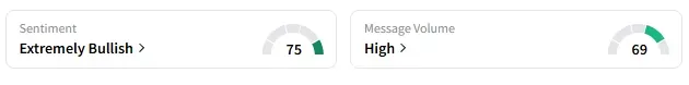 AMC's Sentiment Meter and Message Volume as of 7:40 a.m. ET on May 27, 2025 | Source: Stocktwits