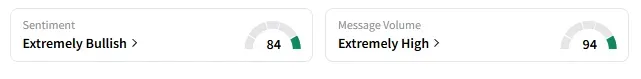 INFA's Sentiment Meter and Message Volume as of 08:45 a.m. ET on May 27, 2025 | Source: Stocktwits