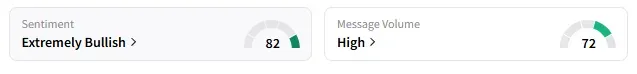CRM's Sentiment Meter and Message Volume as of 08:45 a.m. ET on May 27, 2025 | Source: Stocktwits