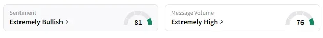 ZENA's Sentiment Meter and Message Volume as of 11:40 a.m. ET on May 27, 2025 | Source: Stocktwits