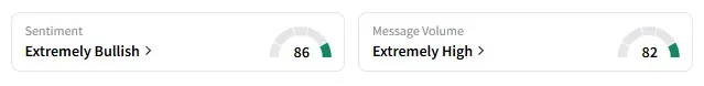 ARQQ's Sentiment Meter and Message Volume as of 12:40 p.m. ET on May 27, 2025 | Source: Stocktwits