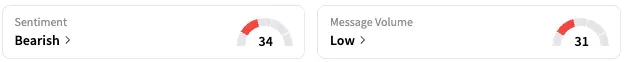 LLY's Sentiment Meter and Message Volume as of 10:35 a.m. ET on May 27, 2025 | Source: Stocktwits