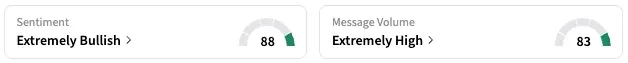 BYDDF's Sentiment Meter and Message Volume as of 12:50 p.m. ET on May 27, 2025 | Source: Stocktwits 