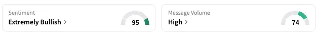 AZO's Sentiment Meter and Message Volume as of 9:45 a.m. ET on May 27, 2025 | Source: Stocktwits