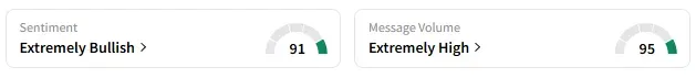 BOX's Sentiment Meter and Message Volume as of 08:15 a.m. ET on May 28, 2025 | Source: Stocktwits