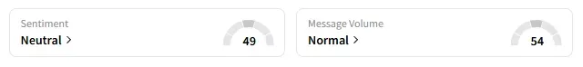 AAPL's Sentiment Meter and Message Volume as of 12:15 p.m. ET on May 28, 2025 | Source: Stocktwits