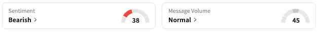 VWAGY's Sentiment Meter and Message Volume as of 2:45 p.m. ET on May 28, 2025 | Source: Stocktwits