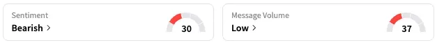 MRK's Sentiment Meter and Message Volume as of 12:18 p.m. ET on May 29, 2025 | Source: Stocktwits
