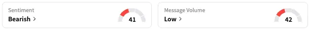 ZYME's Sentiment Meter and Message Volume as of 7:30 a.m. ET on May 30, 2025 | Source: Stocktwits