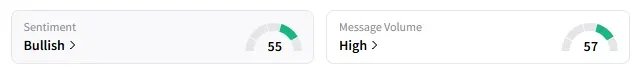 APLD's Sentiment Meter and Message Volume as of 09:35 a.m. ET on June 2, 2025 | Source: Stocktwits