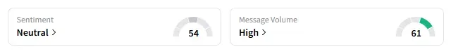 CRWV's Sentiment Meter and Message Volume as of 09:35 a.m. ET on June 2, 2025 | Source: Stocktwits
