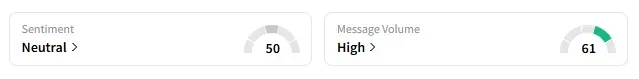 SONM's Sentiment Meter and Message Volume as of 12:30 p.m. ET on June 2, 2025 | Source: Stocktwits