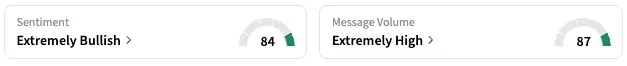 BPMC's Sentiment Meter and Message Volume as of 8:15 a.m. ET on June 2, 2025 | Source: Stocktwits