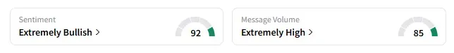 SIG's Sentiment Meter and Message Volume as of 07:40 a.m. ET on June 3, 2025 | Source: Stocktwits