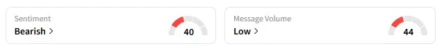 MAR's Sentiment Meter and Message Volume as of 01:15 p.m. ET on June 3, 2025 | Source: Stocktwits