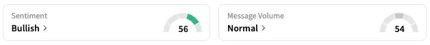 F's Sentiment Meter and Message Volume as of 10:25 a.m. ET on June 3, 2025 | Source: Stocktwits