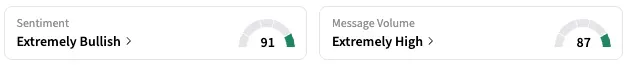 RSLS's Sentiment Meter and Message Volume as of 11:15 a.m. ET on June 3, 2025 | Source: Stocktwits