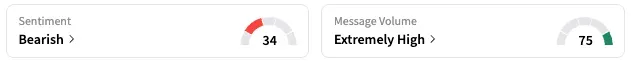 SPACEX.P's Sentiment Meter and Message Volume as of 2:30 p.m. ET on June 3, 2025 | Source: Stocktwits