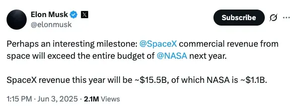 Screenshot of Elon Musk's X Post