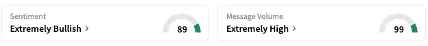 VERA's Sentiment Meter and Message Volume as of 8:05 a.m. ET on June 3, 2025 | Source: Stocktwits