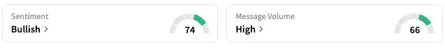 NIO's Sentiment Meter and Message Volume as of 9:30 a.m. ET on June 3, 2025 | Source: Stocktwits