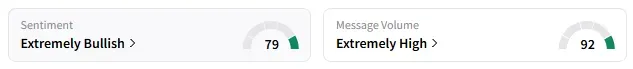 HPE's Sentiment Meter and Message Volume as of 09:45 a.m. ET on June 4, 2025 | Source: Stocktwits