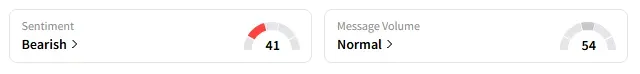 VZ's Sentiment Meter and Message Volume as of 12:00 p.m. ET on June 4, 2025 | Source: Stocktwits